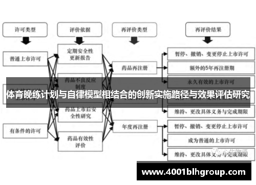 体育晚练计划与自律模型相结合的创新实施路径与效果评估研究