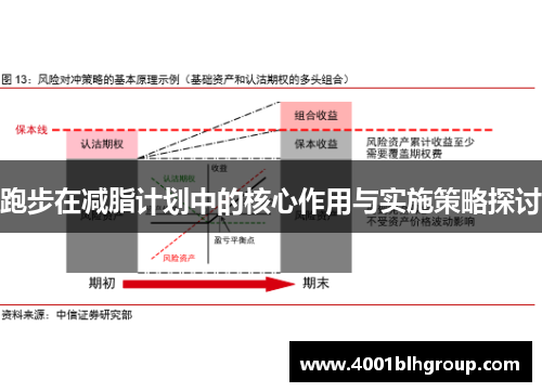 跑步在减脂计划中的核心作用与实施策略探讨