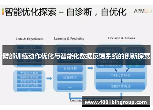 臂部训练动作优化与智能化数据反馈系统的创新探索