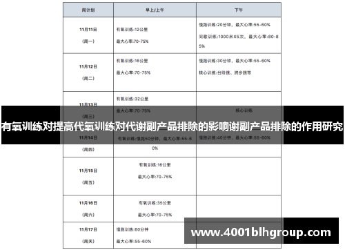 有氧训练对提高代氧训练对代谢副产品排除的影响谢副产品排除的作用研究