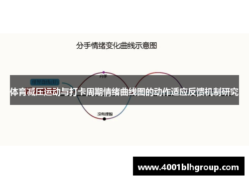 体育减压运动与打卡周期情绪曲线图的动作适应反馈机制研究
