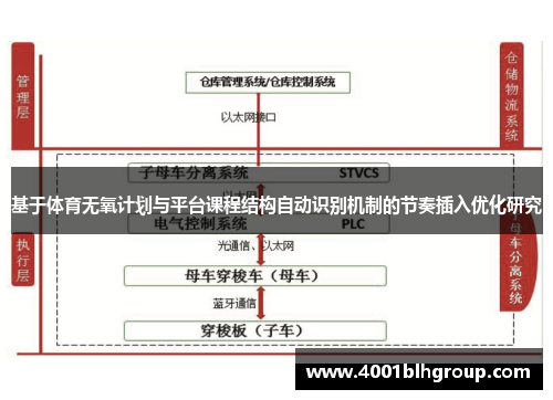 基于体育无氧计划与平台课程结构自动识别机制的节奏插入优化研究